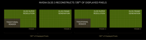 DLSS 3 Unreal Engine 5.2