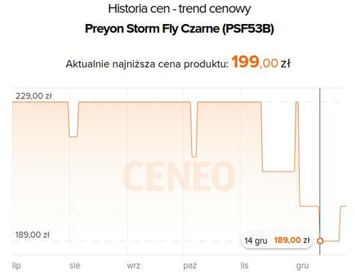 Preyon Storm Fly promocja