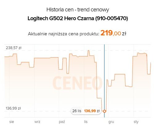 Logitech G502 Hero promocja