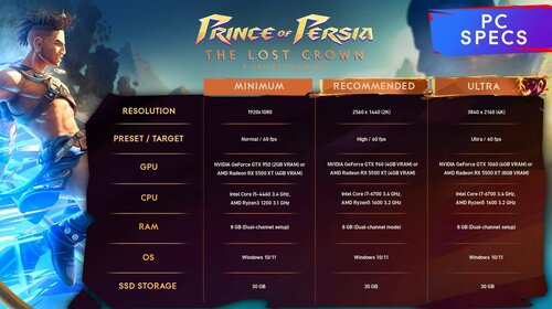 Prince of Persia The Lost Crown wymagania