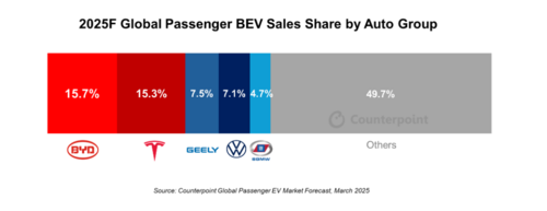 BYD