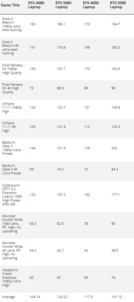 RTX 5080