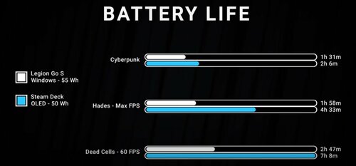 Lenovo Legion Go S