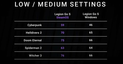 Lenovo Legion Go S