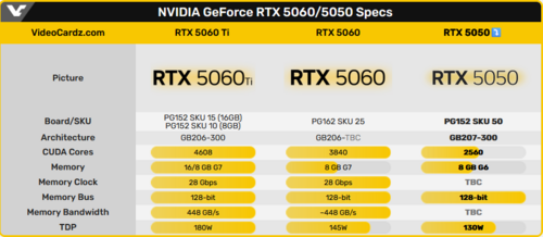 NVIDIA GeForce RTX 5050