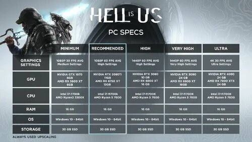 Hell is Us