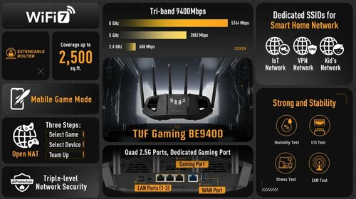 ASUS TUF Gaming BE9400