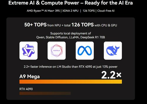 GEEKOM A9 Mega