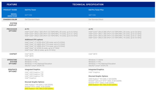 AMD Radeon RX 7400