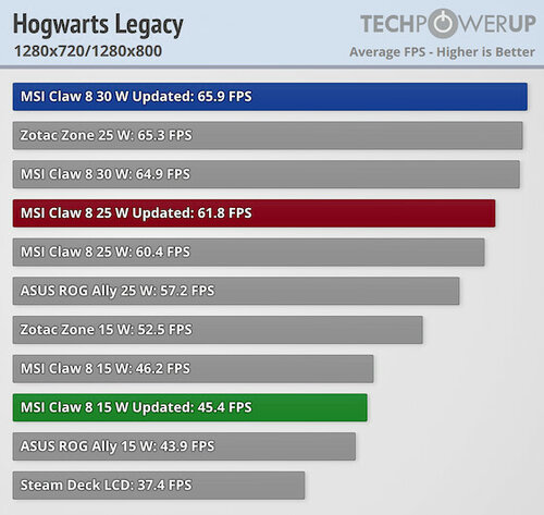 MSI Claw 8 AI+