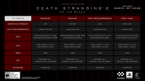 Death Stranding 2: On The Beach na PC