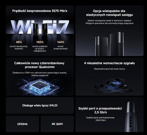 Xiaomi Mesh System BE3600 Pro