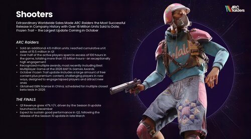 ARC Raiders wyniki sprzedaży