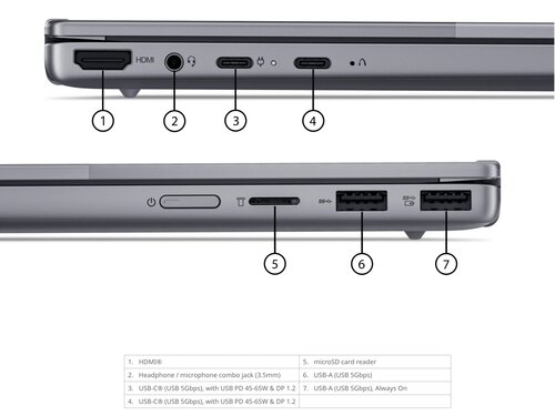 Lenovo ThinkBook 14 2-in-1 G6 IPL