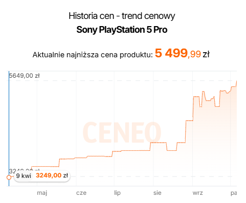 PS5 Pro