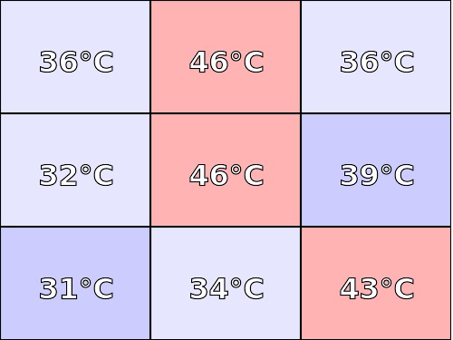 Temperatura obudowy: dół Asus BU201