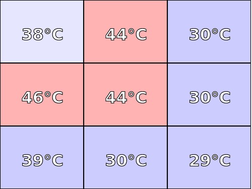 Temperatura obudowy: dół Lenovo Yoga 3 14