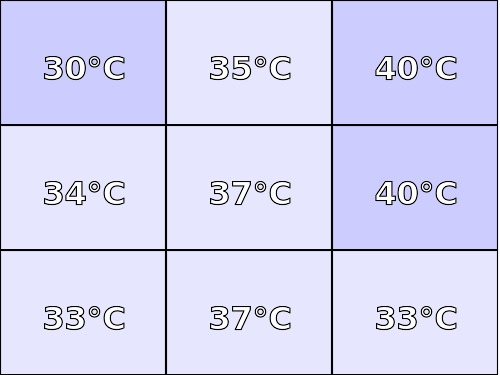 Temperatura obudowy: dół Lenovo Z70-80