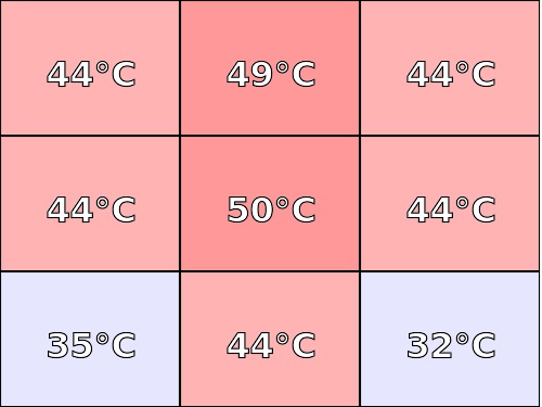 Temperatura obudowy: dół Alienware 17 R3