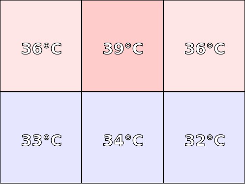 Temperatura obudowy: spód Huawei MateBook