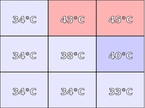 Temperatura obudowy: dół Lenovo ThinkPad Yoga 260