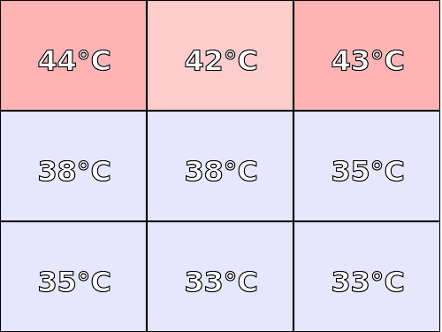 Temperatura obudowy: dół Lenovo Legion Y920-17IKB