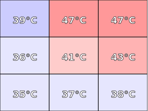 Temperatura obudowy: dół Huawei MateBook D