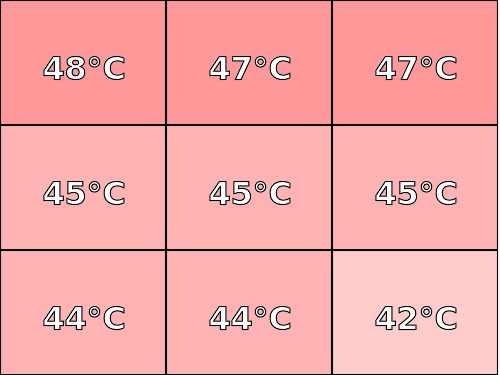 Temperatura obudowy: dół Huawei MateBook X Pro