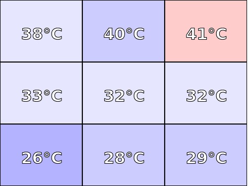Temperatura obudowy: dół Hyperbook X15 (i7-9700K + RTX 2060)