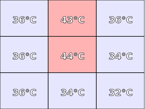 Temperatura obudowy: góra Asus BU201