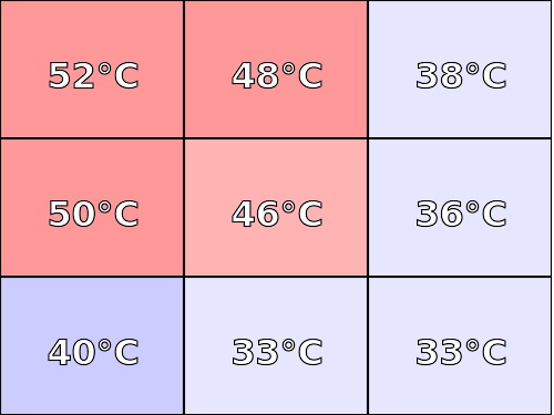 Temperatura obudowy: góra Lenovo Y50-70