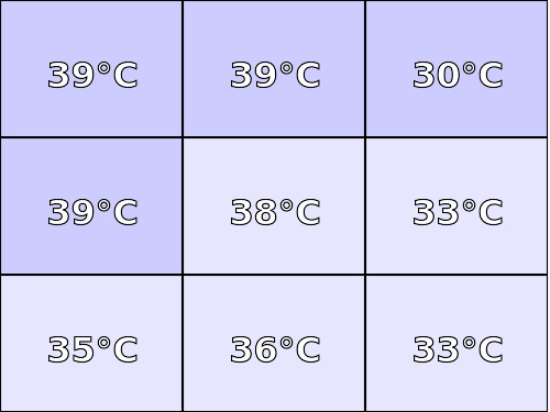 Temperatura obudowy: góra Lenovo Z70-80