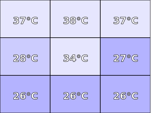 Temperatura obudowy: góra Lenovo YOGA 900