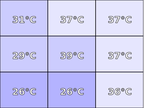 Temperatura obudowy: góra Lenovo ideapad Y700