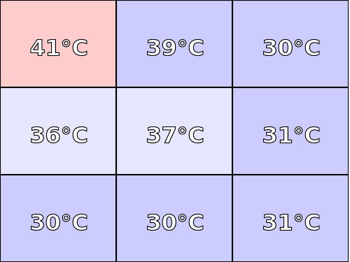 Temperatura obudowy: góra Lenovo ThinkPad X260