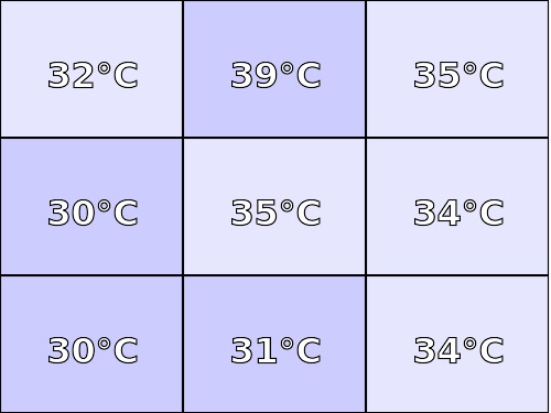 Temperatura obudowy: góra Hewlett-Packard Envy X360