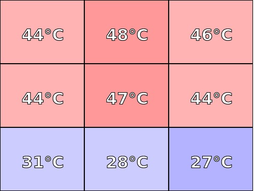 Temperatura obudowy: góra Alienware 17 R3