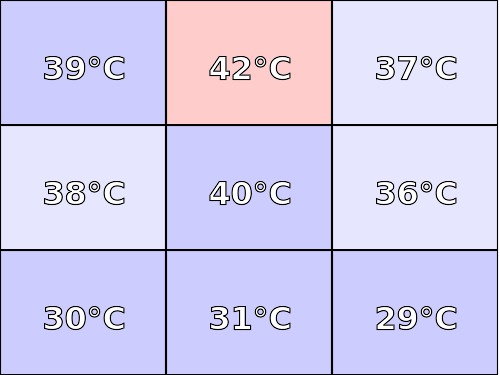 Temperatura obudowy: góra Hyperbook MS-1785