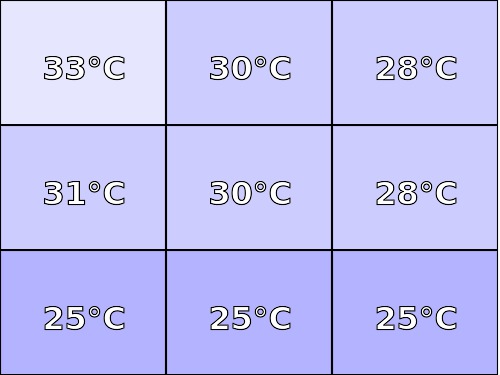 Temperatura obudowy: góra Kiano SlimNote 14.1