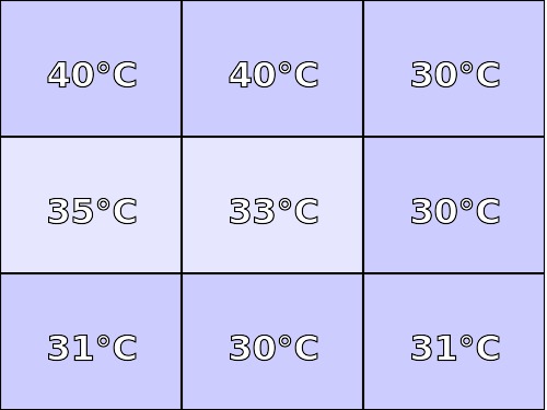 Temperatura obudowy: góra Lenovo ThinkPad Yoga 260
