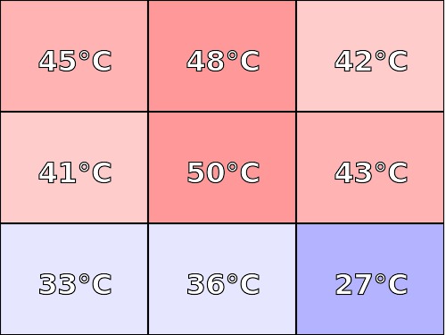 Temperatura obudowy: góra Hyperbook N85