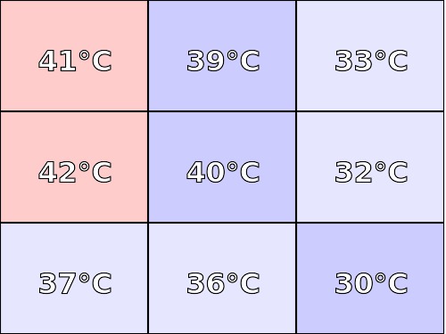 Temperatura obudowy: góra Lenovo ThinkPad L570