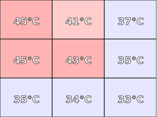 Temperatura obudowy: góra Asus ZenBook UX430UA