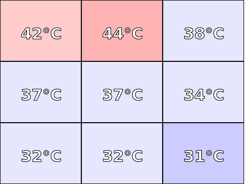 Temperatura obudowy: góra Dell XPS 13 (9365)