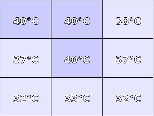 Temperatura obudowy: góra Microsoft Surface Laptop