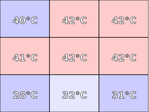 Temperatura obudowy: góra Dell Inspiron 15 (7567)