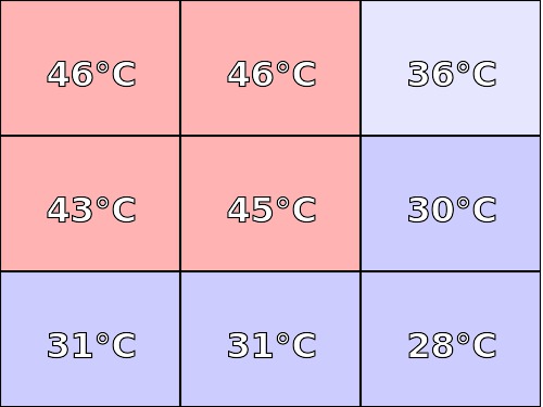 Temperatura obudowy: góra Acer Nitro 5 Spin