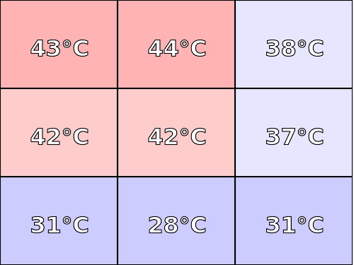 Temperatura obudowy: góra Lenovo Legion Y920-17IKB