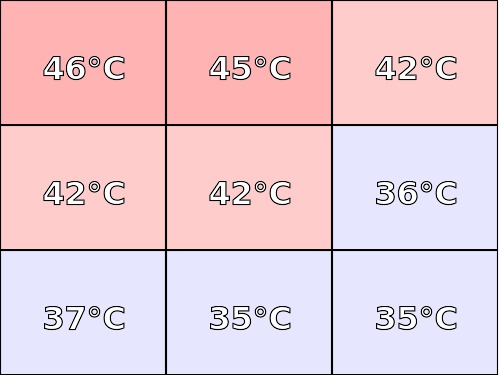 Temperatura obudowy: góra Huawei MateBook D