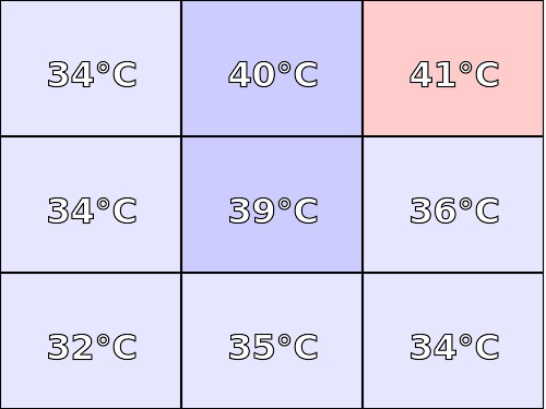 Temperatura obudowy: góra Kiano Elegance 13.3 360